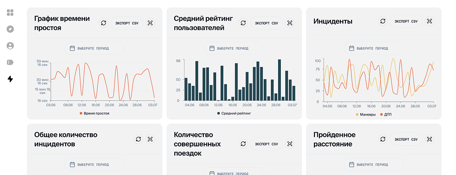 Дашборд рейтинга безопасности